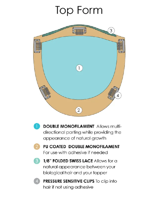 Top Form 6-8 inch (Exclusive) | Monofilament Remy Human Hair Toppers by Jon Renau