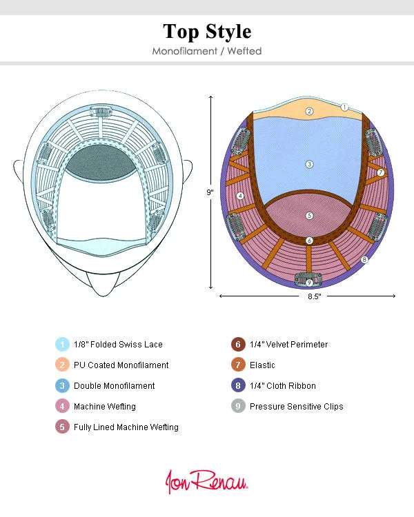 Top Style HH 12 inch (Exclusive) | Monofilament Remy Human Hair Toppers by Jon Renau